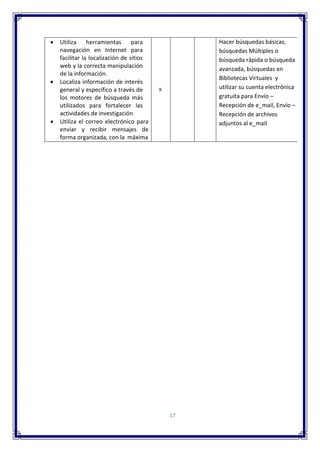 17
 Utiliza herramientas para
navegación en Internet para
facilitar la localización de sitios
web y la correcta manipulación
de la información.
 Localiza información de interés
general y específico a través de
los motores de búsqueda más
utilizados para fortalecer las
actividades de investigación
 Utiliza el correo electrónico para
enviar y recibir mensajes de
forma organizada, con la máxima
X
Hacer búsquedas básicas,
búsquedas Múltiples o
búsqueda rápida o búsqueda
avanzada, búsquedas en
Bibliotecas Virtuales y
utilizar su cuenta electrónica
gratuita para Envío –
Recepción de e_mail, Envío –
Recepción de archivos
adjuntos al e_mail
 