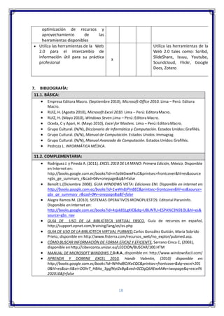 18
optimización de recursos y
aprovechamiento de las
herramientas disponibles
 Utiliza las herramientas de la Web
2.0 para el intercambio de
información útil para su práctica
profesional
X
Utiliza las herramientas de la
Web 2.0 tales como: Scribd,
SlideShare, Issuu, Youtube,
Soundcloud, Flickr, Google
Docs, Zotero
7. BIBLIOGRAFÍA:
11.1. BÁSICA:
 Empresa Editora Macro. (Septiembre 2010), Microsoft Office 2010. Lima – Perú: Editora
Macro.
 RUIZ, H. (Agosto 2010), Microsoft Excel 2010. Lima – Perú: EditoraMacro.
 RUIZ, H. (Mayo 2010), Windows Seven.Lima – Perú: EditoraMacro.
 Oceda, C y Apari, H. (Mayo 2010), Excel for Masters. Lima – Perú: EditoraMacro.
 Grupo Cultural. (N/N), Diccionario de Informática y Computación. Estados Unidos:Grafillés.
 Grupo Cultural. (N/N), Manual de Computación. Estados Unidos:Immagrag.
 Grupo Cultural. (N/N), Manual Avanzado de Computación. Estados Unidos: Grafillés.
 Pedroza L. INFORMÁTICA MÉDICA.
11.2. COMPLEMENTARIA:
 Rodríguez J. y Pineda A. (2011). EXCEL 2010 DE LAMANO: Primera Edición, México. Disponible
en Internet en:
http://books.google.com.ec/books?id=m5z6kGwwFkcC&printsec=frontcover&hl=es&source
=gbs_ge_summary_r&cad=0#v=onepage&q&f=false
 Benoît L.(Diciembre 2008). GUIA WINDOWS VISTA: Ediciones ENI. Disponible en internet en:
http://books.google.com.ec/books?id=1wWnBJPinBEC&printsec=frontcover&hl=es&source=
gbs_ge_summary_r&cad=0#v=onepage&q&f=false
 Alegre Ramos M. (2010). SISTEMAS OPERATIVOS MONOPUESTOS: Editorial Paraninfo.
Disponible en Internet en:
http://books.google.com.ec/books?id=4zjxk81LgKIC&dq=UBUNTU+ESPA%C3%91OL&hl=es&
source=gbs_nav
 GUIA DE USO DE LA BIBLIOTECA VIRTUAL EBSCO, Guía de recursos en español,
http://support.epnet.com/training/lang/es/es.php
 GUIA DE USO DE LA BIBLIOTECA VIRTUAL PUBMED,Carlos González Guitián, María Sobrido
Prieto, disponible en:http://www.fisterra.com/recursos_web/no_explor/pubmed.asp.
 CÓMO BUSCAR INFORMACIÓN DE FORMA EFICAZ Y EFICIENTE, Serrano Cinca C, (2003),
disponible enhttp://ciberconta.unizar.es/LECCION/BUSCAR/100.HTM
 MANUAL DE MICROSOFT WINDOWS 7,D.R.A.,disponible en: http://www.windowsfacil.com/
 APRENDA Y DOMINE EXCEL 2010, Handz Valentin, (2010) disponible en:
http://books.google.com.ec/books?id=WHhdBOJKeCQC&printsec=frontcover&dq=excel+201
0&hl=es&sa=X&ei=OGhrT_HBAo_3ggfNyt2xBg&ved=0CDgQ6AEwAA#v=twopage&q=excel%
202010&f=false
 