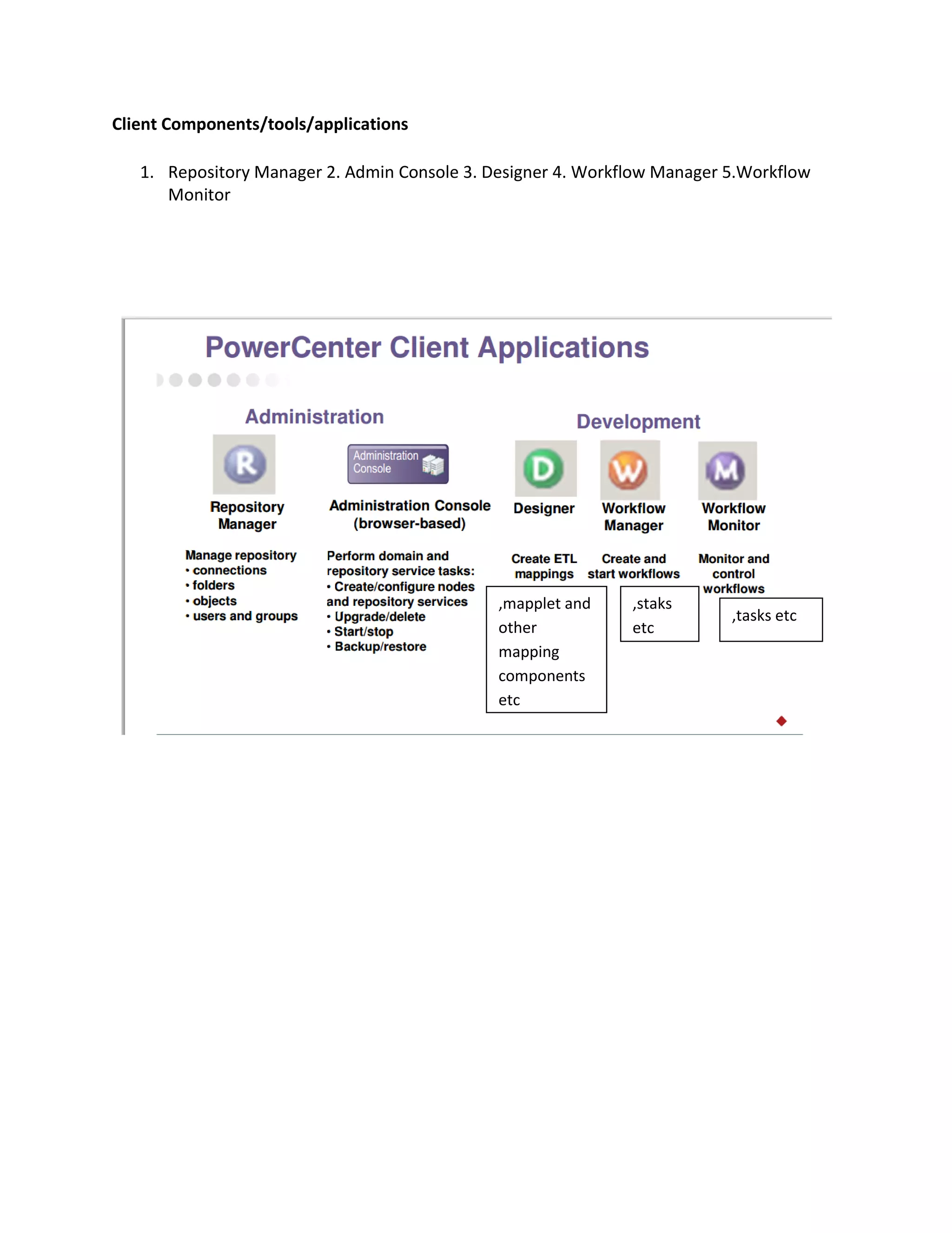 Client Components/tools/applications
1. Repository Manager 2. Admin Console 3. Designer 4. Workflow Manager 5.Workflow
Monitor
,mapplet and
other
mapping
components
etc
,staks
etc
,tasks etc
 