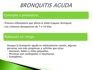 Concepto y pronóstico.

•Proceso inflamatorio que afecta al árbol traqueo-bronquial.
•Los síntomas desaparecen de 7 a 10 días.



 Población en riesgo.

   Aunque la bronquitis aguda es relativamente común, algunas
   personas son más propensas a sufrirlas que otras:
   - Ancianos, bebes y niños pequeños.
   - Personas con cardiopatías o neumonías.
   - Fumadores.
 