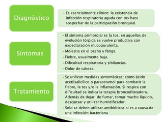 • Es esencialmente clínico: la existencia de
Diagnóstico     infección respiratoria aguda con tos hace
                sospechar de la participación bronquial.


              • El síntoma primordial es la tos, en aquellos de
                evolución tórpida se vuelve productiva con
                expectoración mucopurulenta.
              • Molestia en el pecho y fatiga.
Síntomas      • Fiebre, usualmente baja.
              • Dificultad respiratoria y sibilancias.
              • Dolor de cabeza.

              • Se utilizan medidas sintomáticas; como ácido
                acetilsalicílico o paracetamol para combatir la
                fiebre, la tos y/o la inflamación. Si respira con
Tratamiento     dificultad se indica la terapia broncodilatadora.
                Además de dejar de fumar, tomar mucho líquido,
                descansar y utilizar humidificador.
              • Solo se deben utilizar antibióticos si es a causa de
                una infección bacteriana
 