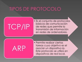 • Es el conjunto de protocolos 
básicos de comunicación 
de redes que permite la 
transmisión de información 
en redes de ordenadores. 
TCP/IP 
• Permite realizar ciertas 
tareas cuyo objetivo es el 
asociar un dispositivo ip. 
Este protocolo se utiliza en 
dispositivos de red local. 
ARP 
 