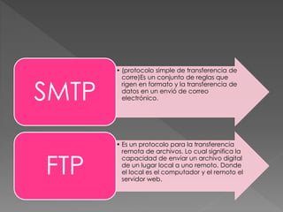 • (protocolo simple de transferencia de 
corre)Es un conjunto de reglas que 
rigen en formato y la transferencia de 
datos en un envió de correo 
electrónico. SMTP 
• Es un protocolo para la transferencia 
remota de archivos. Lo cual significa la 
capacidad de enviar un archivo digital 
de un lugar local a uno remoto. Donde 
el local es el computador y el remoto el 
servidor web. FTP 
 