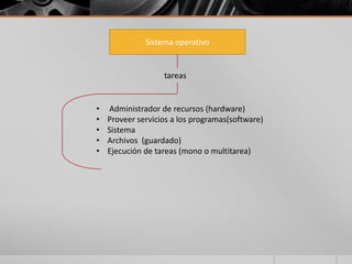Sistema operativo
tareas
• Administrador de recursos (hardware)
• Proveer servicios a los programas(software)
• Sistema
• Archivos (guardado)
• Ejecución de tareas (mono o multitarea)
 