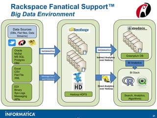 Data Ingestion, Extraction & Parsing on Hadoop | PPT