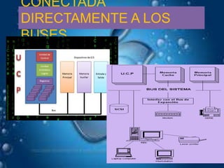 CONECTADA
DIRECTAMENTE A LOS
BUSES
 