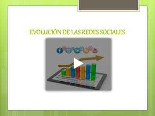 EVOLUCIÓN DE LAS REDES SOCIALES
 