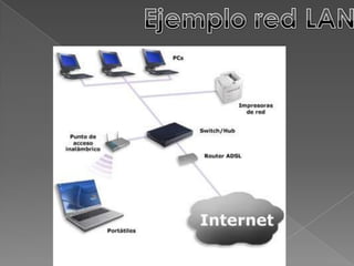 Ejemplo red LAN