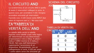 IL CIRCUITO AND
La caratteristica di un circuito AND è quella
di avere 2 interruttori collegati in serie. In
questo caso, per accendere il LED, bisogna
accendere entrambi gli interruttori.
Facendo cosi, il LED riceve come INPUT due
valori di ingresso pari a 1. Ma cosa vuol
dire valore di ingresso 1?
LA TABELLA DI
VERITÀ DELL’AND
Le tabelle della verità (o tabelle
logiche) sono tabelle usate nella logica
per determinare se una determinata
proposizione è vera o falsa. Il valore 1
indica il VERO mentre lo 0 indica il
FALSO. Nel caso dell’elettronica l’1
rappresenta l’accensione di un
dispositivo. Ricapitolando, con un
collegamento in serie, il LED per avere
1 come valore serve che entrambi gli
SCHEMA DEL CIRCUITO
AND
TABELLA DI VERITÀ DEL
CIRCUITO AND
 