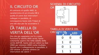 IL CIRCUITO OR
Al contrario di quello AND, la
caratteristica di un circuito OR è
quella di avere due interruttori
collegati in parallelo, di
conseguenza basta solo l’input di
uno dei due per far accendere il
LED.
LA TABELLA DI
VERITÀ DELL’OR
Ora che gia sappiamo cos’è e come
funziona la tabella della verità, basta
solamente sapere che nella tabella della
verità dell’OR, basta solo un valore su due
VERO per ottenere VERO come risultato.
Quindi con il collegamento in parallelo, il
LED ottiene 1 quando almeno un
interruttore dà valore 1
SCHEMA DI CIRCUITO
OR
TABELLA DI VERITÀ DEL
CIRCUITO OR
 