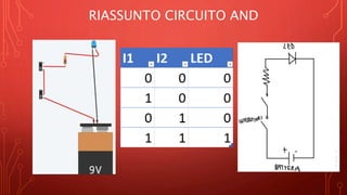RIASSUNTO CIRCUITO AND
 