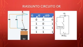 RIASSUNTO CIRCUITO OR
 