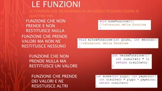 LE FUNZIONI
LE FUNZIONI CHE DICHIARIAMO IN UN CODICE POSSONO ESSERE DI
QUATTRO TIPI.
FUNZIONE CHE NON
PRENDE E NON
RESTITUISCE NULLA
FUNZIONE CHE PRENDE
VALORI MA NON NE
RESTITUISCE NESSUNO
FUNZIONE CHE NON
PRENDE NULLA MA
RESTITUISCE UN VALORE
FUNZIONE CHE PRENDE
DEI VALORI E NE
RESISTUISCE ALTRI
 