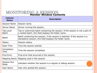 MONITORING A SESSION 