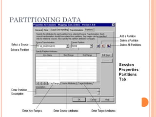 PARTITIONING DATA 