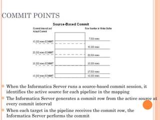 COMMIT POINTS When the Informatica Server runs a source-based commit session, it identifies the active source for each pipeline in the mapping The Informatica Server generates a commit row from the active source at every commit interval When each target in the pipeline receives the commit row, the Informatica Server performs the commit 