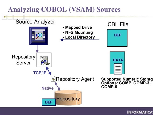 Vsam Files In Informatica Etl
