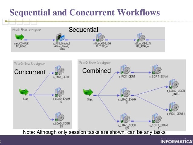 how to schedule workflow in informatica schedule workflow in informatica best free home how to schedule workflow in informatica schedule workflow in informatica best free home