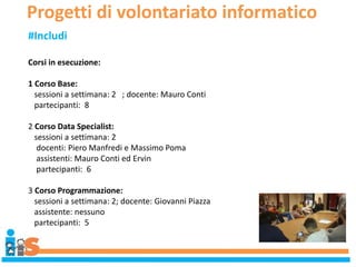 Progetti di volontariato informatico
#Includi
Corsi in esecuzione:
1 Corso Base:
sessioni a settimana: 2 ; docente: Mauro Conti
partecipanti: 8
2 Corso Data Specialist:
sessioni a settimana: 2
docenti: Piero Manfredi e Massimo Poma
assistenti: Mauro Conti ed Ervin
partecipanti: 6
3 Corso Programmazione:
sessioni a settimana: 2; docente: Giovanni Piazza
assistente: nessuno
partecipanti: 5
 