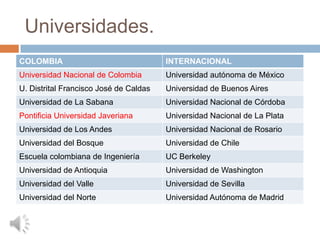 Universidades.
COLOMBIA                                INTERNACIONAL
Universidad Nacional de Colombia        Universidad autónoma de México
U. Distrital Francisco José de Caldas   Universidad de Buenos Aires
Universidad de La Sabana                Universidad Nacional de Córdoba
Pontificia Universidad Javeriana        Universidad Nacional de La Plata
Universidad de Los Andes                Universidad Nacional de Rosario
Universidad del Bosque                  Universidad de Chile
Escuela colombiana de Ingeniería        UC Berkeley
Universidad de Antioquia                Universidad de Washington
Universidad del Valle                   Universidad de Sevilla
Universidad del Norte                   Universidad Autónoma de Madrid
 