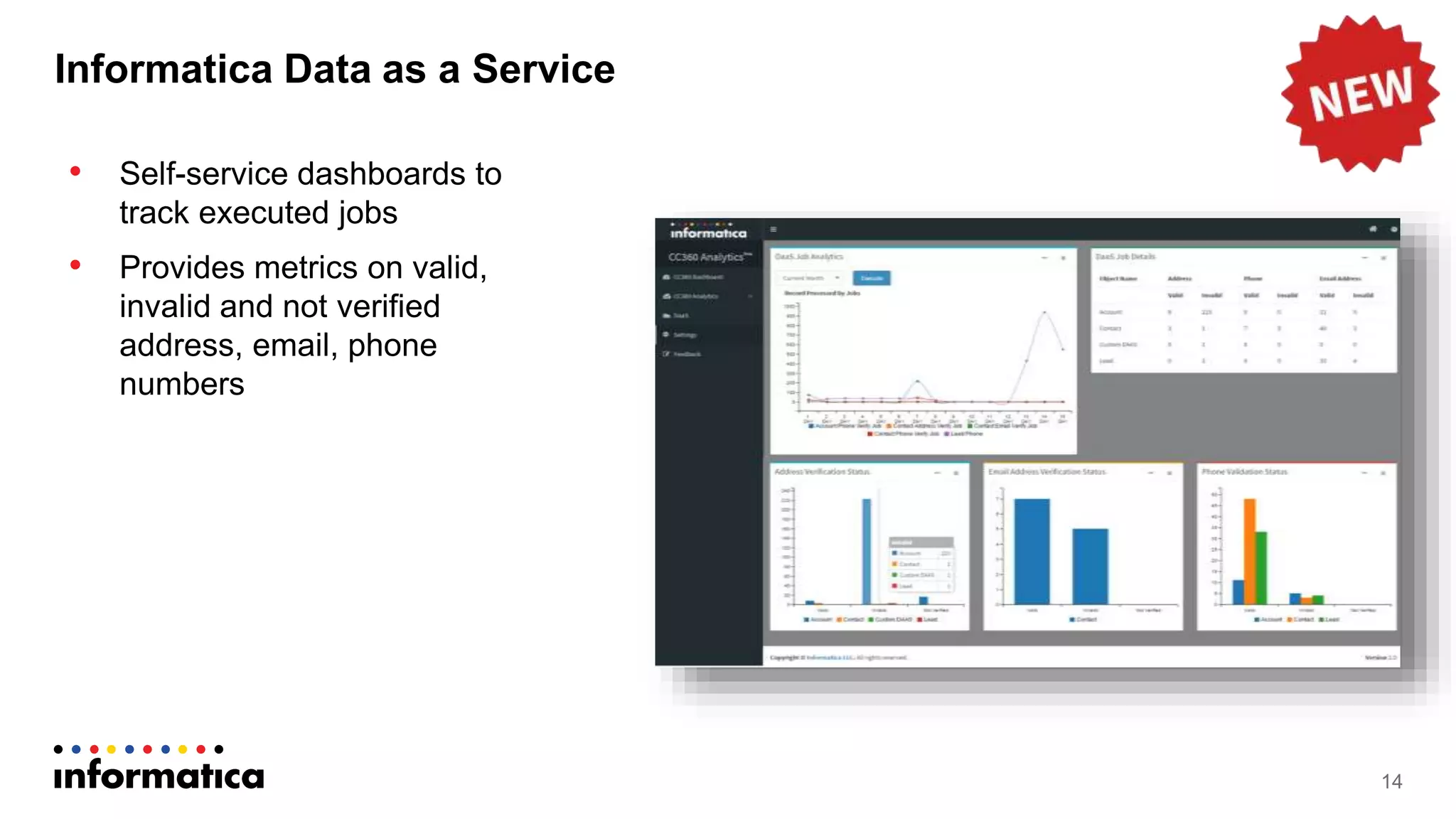 Informatica Data as a Service
• Self-service dashboards to
track executed jobs
• Provides metrics on valid,
invalid and not verified
address, email, phone
numbers
14
 