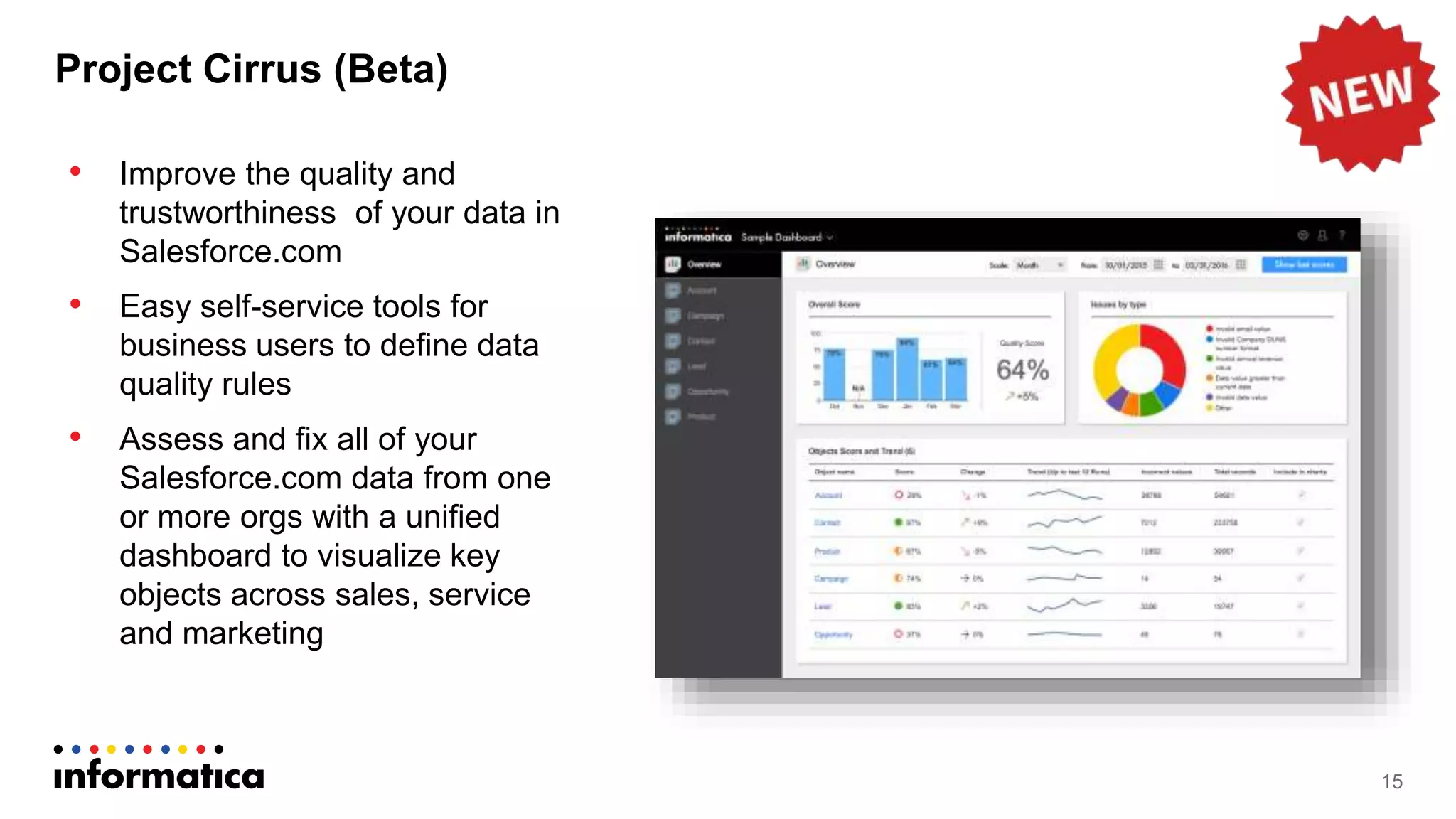 • Improve the quality and
trustworthiness of your data in
Salesforce.com
• Easy self-service tools for
business users to define data
quality rules
• Assess and fix all of your
Salesforce.com data from one
or more orgs with a unified
dashboard to visualize key
objects across sales, service
and marketing
Project Cirrus (Beta)
15
 