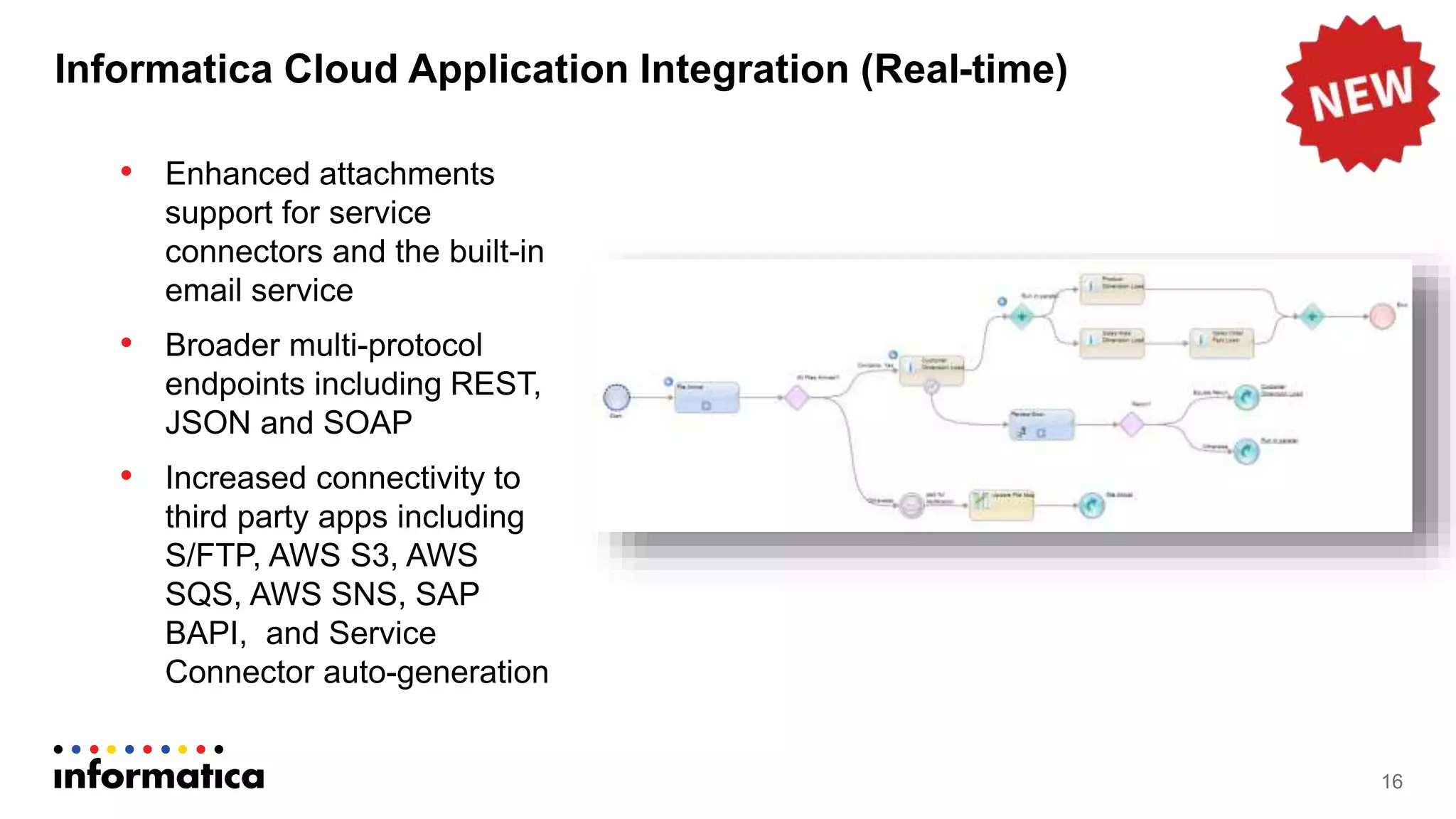 Informatica Cloud Application Integration (Real-time)
• Enhanced attachments
support for service
connectors and the built-in
email service
• Broader multi-protocol
endpoints including REST,
JSON and SOAP
• Increased connectivity to
third party apps including
S/FTP, AWS S3, AWS
SQS, AWS SNS, SAP
BAPI, and Service
Connector auto-generation
16
 