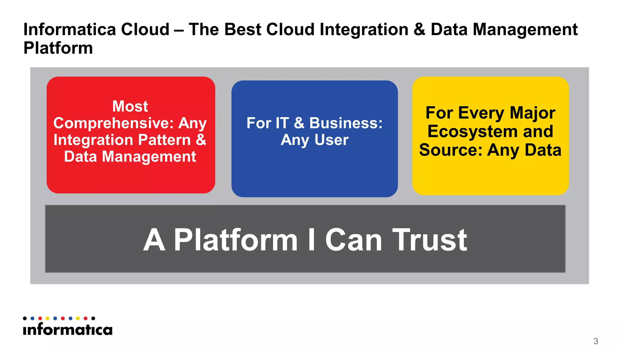 Most
Comprehensive: Any
Integration Pattern &
Data Management
For IT & Business:
Any User
For Every Major
Ecosystem and
Source: Any Data
A Platform I Can Trust
3
Informatica Cloud – The Best Cloud Integration & Data Management
Platform
 