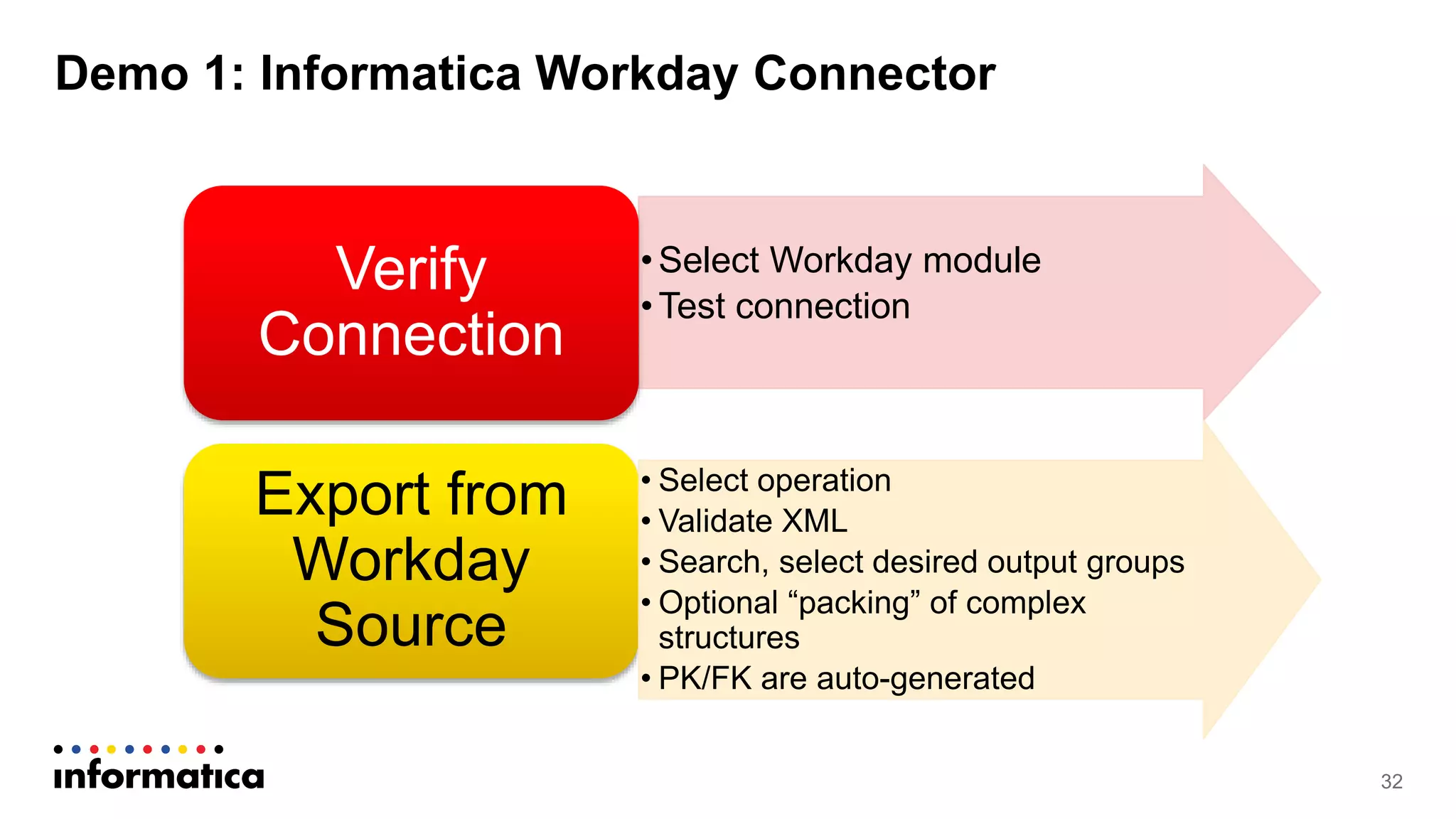 Demo 1: Informatica Workday Connector
•Select Workday module
•Test connection
Verify
Connection
Export from
Workday
Source
32
• Select operation
• Validate XML
• Search, select desired output groups
• Optional “packing” of complex
structures
• PK/FK are auto-generated
 