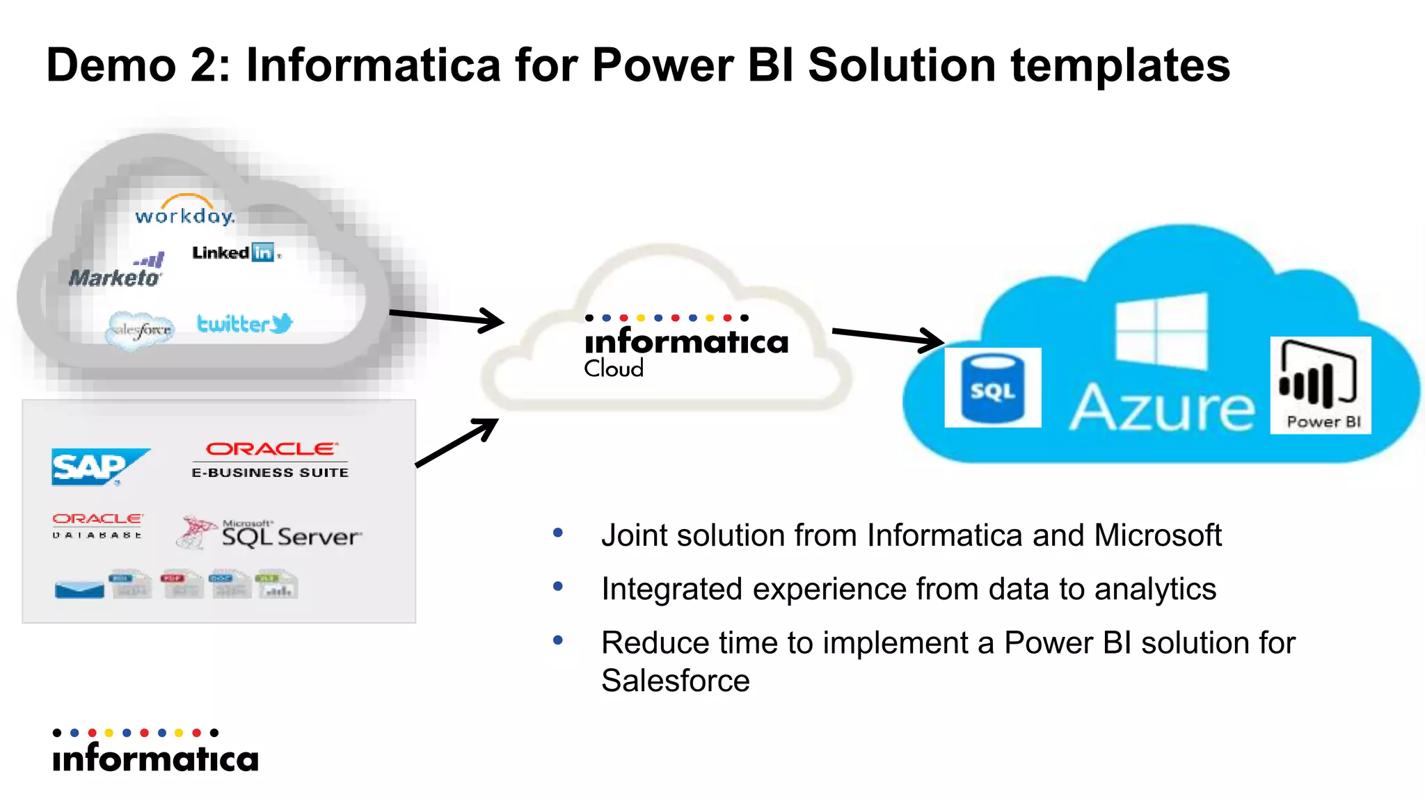 Demo 2: Informatica for Power BI Solution templates
• Joint solution from Informatica and Microsoft
• Integrated experience from data to analytics
• Reduce time to implement a Power BI solution for
Salesforce
 