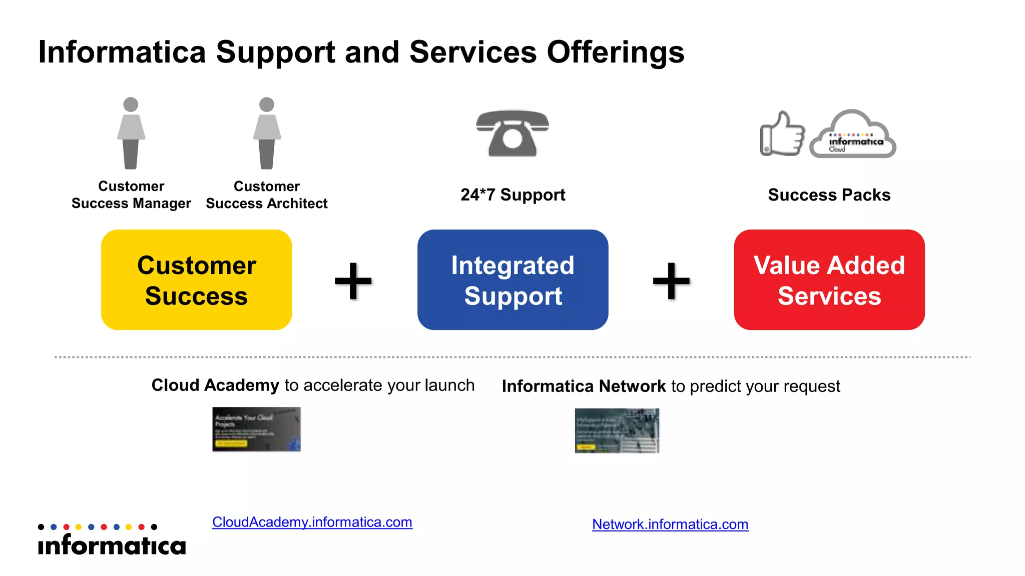 Informatica Support and Services Offerings
Customer
Success
Integrated
Support
Value Added
Services+ +
Customer
Success Manager
Customer
Success Architect
24*7 Support Success Packs
Cloud Academy to accelerate your launch
CloudAcademy.informatica.com Network.informatica.com
Informatica Network to predict your request
 