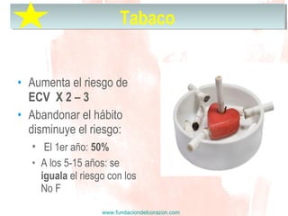 www.fundaciondelcorazon.com
• Aumenta el riesgo de
ECV X 2 – 3
• Abandonar el hábito
disminuye el riesgo:
• El 1er año: 50%
• A los 5-15 años: se
iguala el riesgo con los
No F
TabacoTabaco
 