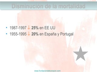 www.fundaciondelcorazon.com
• 1987-1997 ↓ 25% en EE UU
• 1955-1995 ↓ 20% en España y Portugal
Disminución de la mortalidadDisminución de la mortalidad
 
