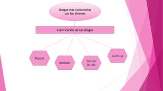 Drogas mas consumidas
por los jóvenes
Clasificación de las drogas
Popper
Krokodil
Gas de
la risa
Auditivas
 