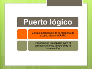 Puerto lógico
Zona o localización de la memoria de
acceso aleatorio(RAM)
Proporciona un espacio para el
almacenamiento temporal de la
información
 