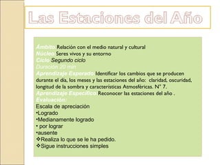 Ámbito:Relación con el medio natural y cultural
Núcleo:Seres vivos y su entorno
Ciclo Segundo ciclo
Duración 20 min
Aprendizaje Esperado:Identificar los cambios que se producen
durante el día, los meses y las estaciones del año: claridad, oscuridad,
longitud de la sombra y características Atmosféricas. N° 7.
Aprendizaje Específico:Reconocer las estaciones del año .
Evaluación:
Escala de apreciación
•Logrado
•Medianamente logrado
• por lograr
•ausente
Realiza lo que se le ha pedido.
Sigue instrucciones simples