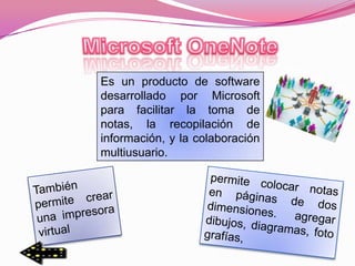 Es un producto de software
desarrollado por Microsoft
para facilitar la toma de
notas, la recopilación de
información, y la colaboración
multiusuario.
 