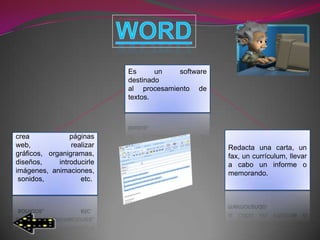 Es      un   software
                            destinado
                            al procesamiento de
                            textos.




crea             páginas
web,             realizar                           Redacta una carta, un
gráficos, organigramas,                             fax, un currículum, llevar
diseños,     introducirle                           a cabo un informe o
imágenes, animaciones,                              memorando.
 sonidos,           etc.
 