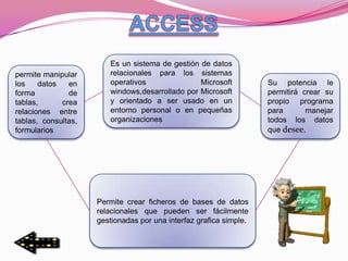 Es un sistema de gestión de datos
permite manipular       relacionales para los sistemas
los    datos   en       operativos               Microsoft          Su potencia le
forma          de       windows,desarrollado por Microsoft          permitirá crear su
tablas,      crea       y orientado a ser usado en un               propio programa
relaciones entre        entorno personal o en pequeñas              para       manejar
tablas, consultas,      organizaciones                              todos los datos
formularios                                                         que desee.




                     Permite crear ficheros de bases de datos
                     relacionales que pueden ser fácilmente
                     gestionadas por una interfaz grafica simple.
 