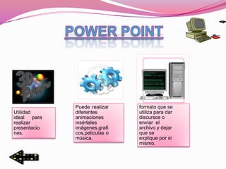 Puede realizar    formato que se
Utilidad        diferentes        utiliza para dar
ideal    para   animaciones       discursos o
realizar        insértales        enviar el
presentacio     imágenes,grafi    archivo y dejar
nes.            cos,peliculas o   que se
                música.           explique por si
                                  mismo.
 
