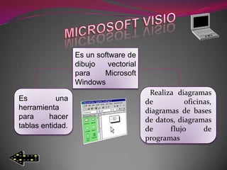 Es un software de
                  dibujo   vectorial
                  para    Microsoft
                  Windows
                                        Realiza diagramas
Es          una                        de          oficinas,
herramienta                            diagramas de bases
para     hacer                         de datos, diagramas
tablas entidad.                        de     flujo      de
                                       programas
 
