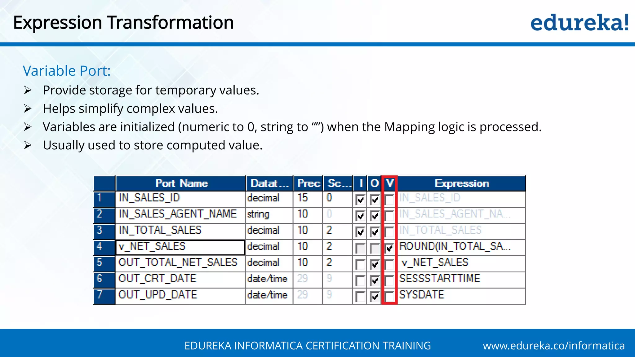 Informatica Transformations with Examples | Informatica Tutorial ...