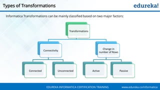 Informatica Transformations with Examples | Informatica Tutorial ...