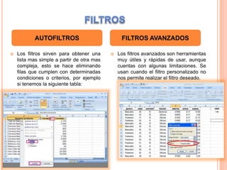  Los filtros sirven para obtener una
lista mas simple a partir de otra mas
compleja, esto se hace eliminando
filas que cumplen con determinadas
condiciones o criterios, por ejemplo
si tenemos la siguiente tabla:
 Los filtros avanzados son herramientas
muy útiles y rápidas de usar, aunque
cuentas con algunas limitaciones. Se
usan cuando el filtro personalizado no
nos permite realizar el filtro deseado.
AUTOFILTROS FILTROS AVANZADOS
 
