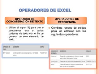  Utilice el signo (&) para unir o
concatenar una o varias
cadenas de texto con el fin de
generar un solo elemento de
texto.
 Combine rangos de celdas
para los cálculos con los
siguientes operadores.
OPERADOR DE
CONCATENACIÓN DE TEXTO
OPERADORES DE
REFERENCIA
 