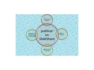 publicar
en
SlideShare
ABRIR SLIDE
SHARE
ABRIR TU
CUENTA
DARLE CLIC EN
PUBLICAR
REVISAR TU
PUBLICACION
SI ESTA BIEN
 
