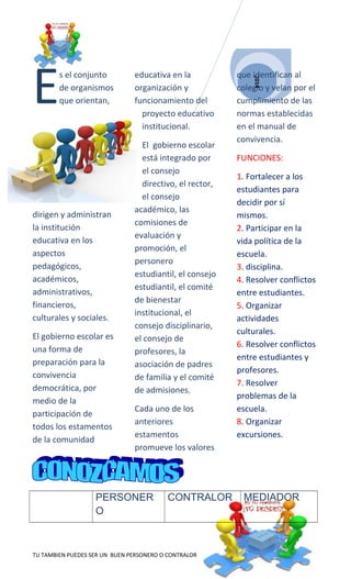 2014
s el conjunto
de organismos
que orientan,
dirigen y administran
la institución
educativa en los
aspectos
pedagógicos,
académicos,
administrativos,
financieros,
culturales y sociales.
E
El gobierno escolar es
una forma de
preparación para la
convivencia
democrática, por
medio de la
participación de
todos los estamentos
de la comunidad
educativa en la
organización y
funcionamiento del
proyecto educativo
institucional.
El gobierno escolar
está integrado por
el consejo
directivo, el rector,
el consejo
académico, las
comisiones de
evaluación y
promoción, el
personero
estudiantil, el consejo
estudiantil, el comité
de bienestar
institucional, el
consejo disciplinario,
el consejo de
profesores, la
asociación de padres
de familia y el comité
de admisiones.
Cada uno de los
anteriores
estamentos
promueve los valores
que identifican al
colegio y velan por el
cumplimiento de las
normas establecidas
en el manual de
convivencia.
FUNCIONES:
1. Fortalecer a los
estudiantes para
decidir por sí
mismos.
2. Participar en la
vida política de la
escuela.
3. disciplina.
4. Resolver conflictos
entre estudiantes.
5. Organizar
actividades
culturales.
6. Resolver conflictos
entre estudiantes y
profesores.
7. Resolver
problemas de la
escuela.
8. Organizar
excursiones.
PERSONER
O
CONTRALOR MEDIADOR
TU TAMBIEN PUEDES SER UN BUEN PERSONERO O CONTRALOR
 