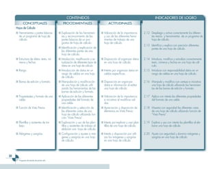 CONTENIDOS                                                                      INDICADORES DE LOGRO
            CONCEPTUALES                        PROCEDIMENTALES                           ACTITUDINALES
     Hojas de Cálculo
     ■ Herramientas y partes básicas        ■ Exploración de las herramien-        ■ Valoración de la importancia        2.12 Despliega y activa correctamente los diferen-
       de un programa de hoja de              tas y reconocimiento de las            y uso de las diferentes herra-           tes menús y herramientas de un programa de
       cálculo.                               partes básicas de un pro-              mientas de trabajo de una                hoja de cálculo.
                                              grama de hoja de cálculo.              hoja de cálculo.
                                                                                                                         2.13 Identifica y explica con precisión diferentes
                                            ■ Identificación y explicación de                                                 partes de una hoja de cálculo.
                                              las diferentes partes de una
                                              hoja de cálculo.
     ■ Estructura de datos: texto, nú-      ■ Introducción, modificación y ac-     ■ Disposición al organizar datos      2.14 Introduce, modifica y actualiza correctamente
       meros y fechas.                        tualización de diferentes tipos de     en una hoja de cálculo.                  texto, números y fechas en una hoja de cál-
                                              datos en una hoja de cálculo.                                                   culo.
     ■ Rango.                               ■ Introducción de datos en un          ■ Interés por organizar datos en      2.15 Introduce con responsabilidad datos en un
                                              rango de celdas en una hoja            celdas específicas.                      rango de celdas en una hoja de cálculo.
                                              de cálculo.
     ■ Barras de edición y formato.         ■ Manipulación y modificación          ■ Disposición en organizar            2.16 Manipula y modifica con certeza e iniciativa
                                              de una hoja de cálculo utili-          datos e información al editar            una hoja de cálculo utilizando las herramien-
                                              zando las herramientas de las          una hoja de cálculo.                     tas de las barras de edición y formato.
                                              barras de edición y formato.
     ■ Propiedades y formato de una         ■ Aplicación de las diferentes         ■ Valoración de la importancia        2.17 Aplica con interés las diferentes propiedades
       celda.                                 propiedades del formato de             e iniciativa al modificar cel-           del formato de una celda.
                                              una celda.                             das.
     ■ Función de Vista Previa.             ■ Identificación y selección de        ■ Apreciación y disposición de        2.18 Muestra con seguridad las diferentes vistas
                                              las diferentes vistas de una           elementos en Vista Previa.               de una hoja de cálculo utilizando función de
                                              hoja de cálculo utilizando fun-                                                 “Vista Previa”.
                                              ción “Vista Previa”.
     ■ Plantillas y asistentes de tra-      ■ Exploración y uso de las plan-       ■ Interés por explorar y usar plan-   2.19 Explora y usa con interés las plantillas al ela-
       bajo.                                  tillas y asistentes de trabajo al      tillas de una hoja de cálculo.           borar una hoja de cálculo.
                                              elaborar una hoja de cálculo.
     ■ Márgenes y sangrías.                 ■ Configuración y ajustes a már-       ■ Interés y disposición por utili-    2.20 Ajusta con seguridad y dominio márgenes y
                                              genes y sangrías en una hoja           zar los márgenes y sangrías              sangrías en una hoja de cálculo.
                                              de cálculo.                            en una hoja de cálculo.




20
        Programa de estudio de primer año
 