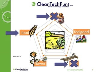 www.cleantechpunt.be 9
landschap
Bron: RLLK
 