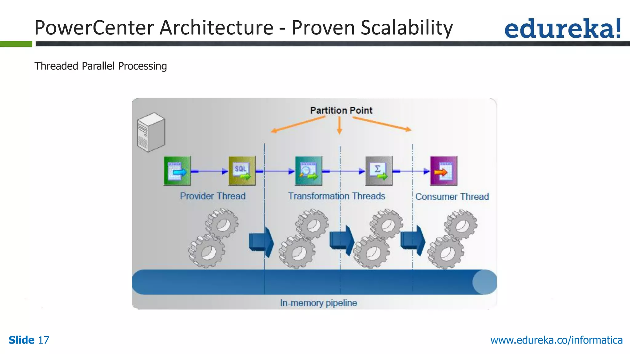 Slide 17 www.edureka.co/informatica
PowerCenter Architecture - Proven Scalability
Threaded Parallel Processing
 